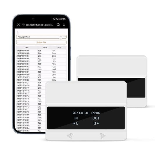 FOORIR Traffic Counter/Infrared People Counter Display of Incoming and Outgoing Data Respectively. The Mobile Phone Can Connect to The Device Hotspot