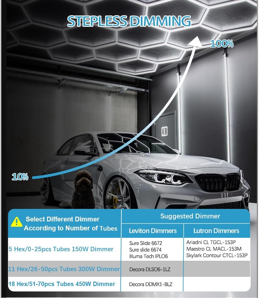 LED Hexagon Garage Light: Upgraded 10-100% Dimmable LED Garage Hexagon Lights, 25 Packs LED Light, 26400LM Super Bright Ceiling Honeycomb Hexagon LED