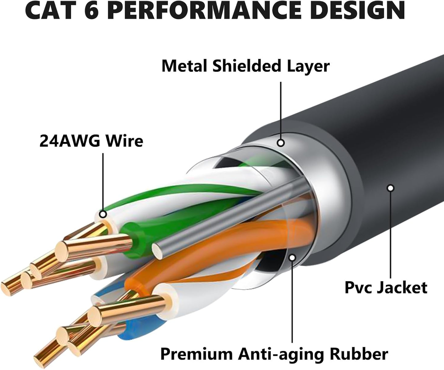 Starlink Gen 3 Compatible Cable, Replacement Standard V3 Cable 25M/82FT Waterproof Outdoor Gray