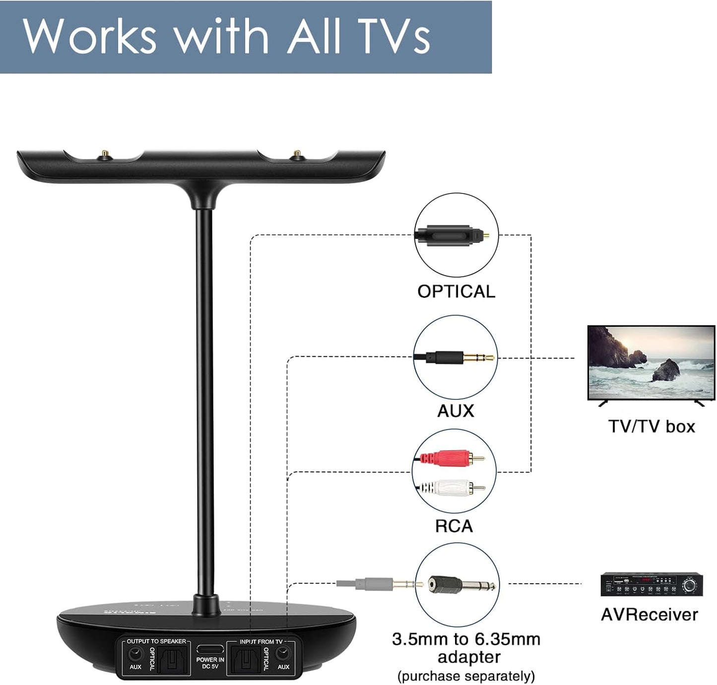 Dual Bluetooth Wireless Headphones for TV Watching w/Charging & Transmitter 2 in 1, Optical, AUX, RC