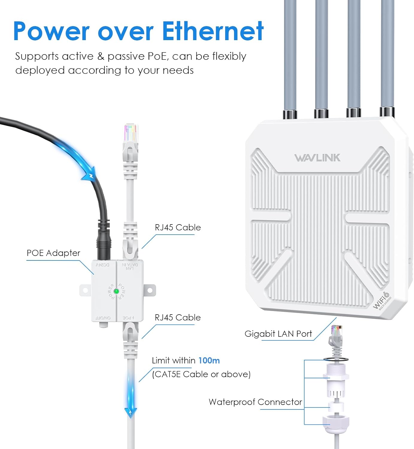 WAVLINK AX3000 WiFi 6 Wireless Outdoor Repeater, Long Range Outdoor Extender WiFi with Dual Band/PoE/IP67 Waterproof/60