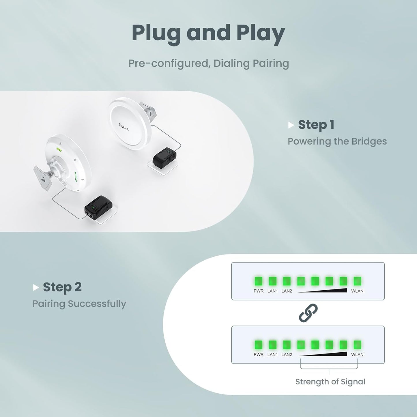 WiFi Bridge with 21000Mbps Ethernet Port - 3.1Miles Long Range Wireless Bridge Point to Point Outdoor CPE for PtP/PtMP Transmission | High Speed