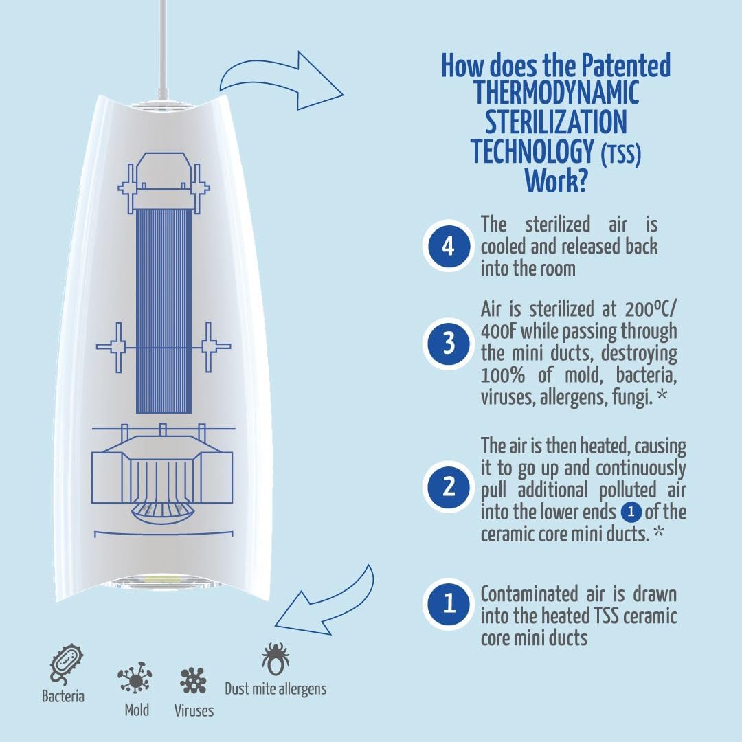 Airfree Lamp Filterless Technology, Silent, Ceiling Air Purifier, White, Destroys Mold, Eliminates Odors 450 sq.ft