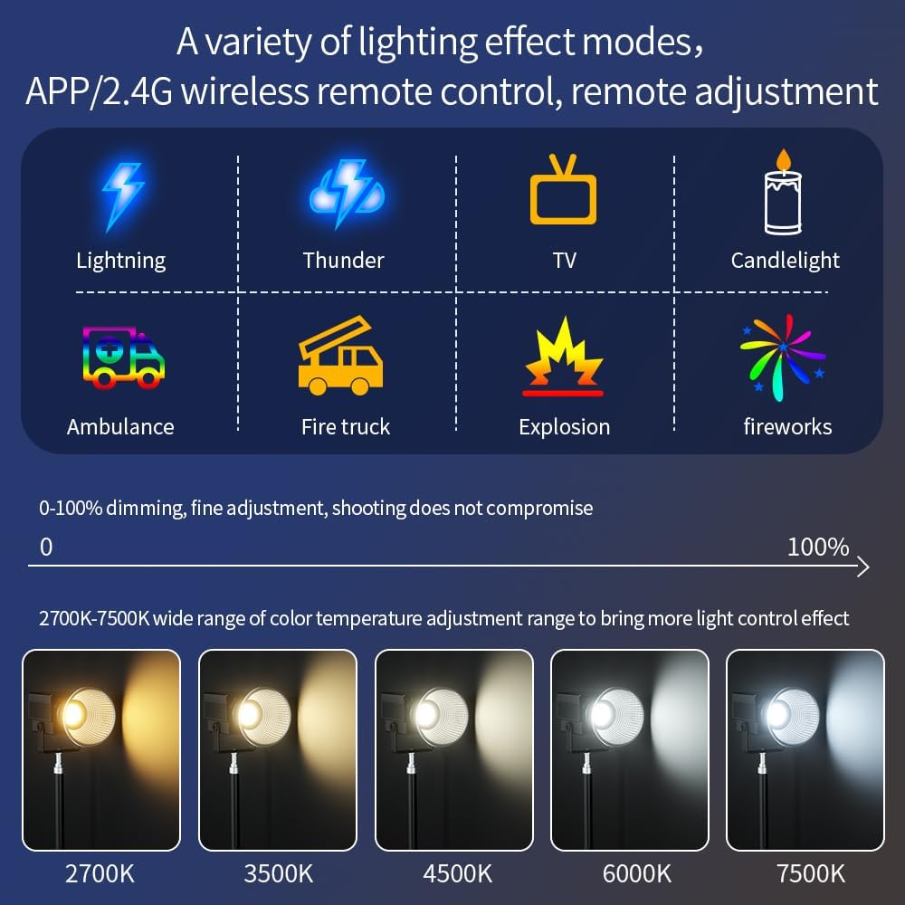 Bi-Color LED Video Light, Portable 60W COB Continuous Output Lighting, CRI96, TLCI97, 2.4G/ BT App Control, 12V DC/PD Power Supply for Studio