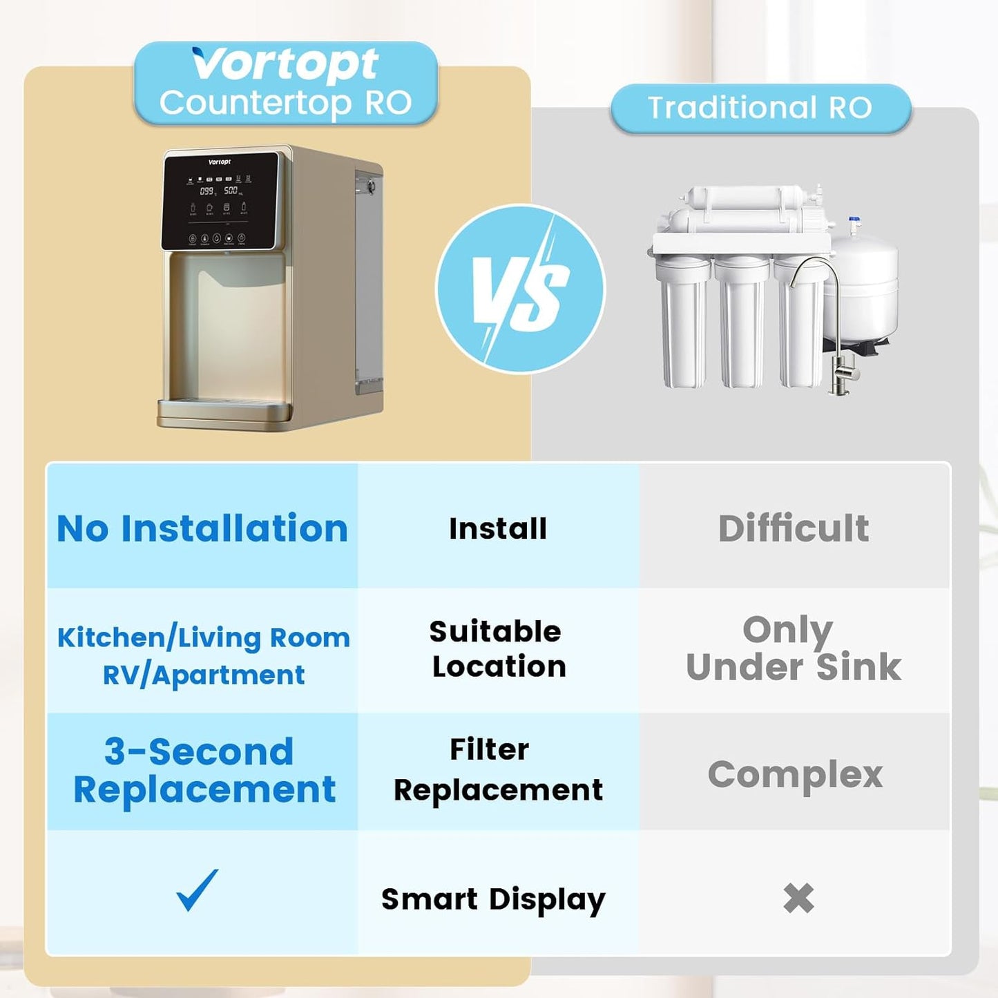 Vortopt Countertop Reverse Osmosis System - 5 Stage Counter Top RO Water Filter, 0.0001um Purification for Drinking, Reduces TDS, Fast Heating Water Dispenser, BPA Free, 7:1 Pure to Drain, Gol