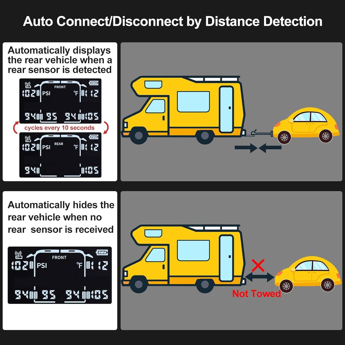 VESAFE TPMS, Wireless Tire Pressure Monitoring System for RV, Trailer, Coach, Motor Home, Fifth Wheel, Including 4 Anti-Theft sensors.