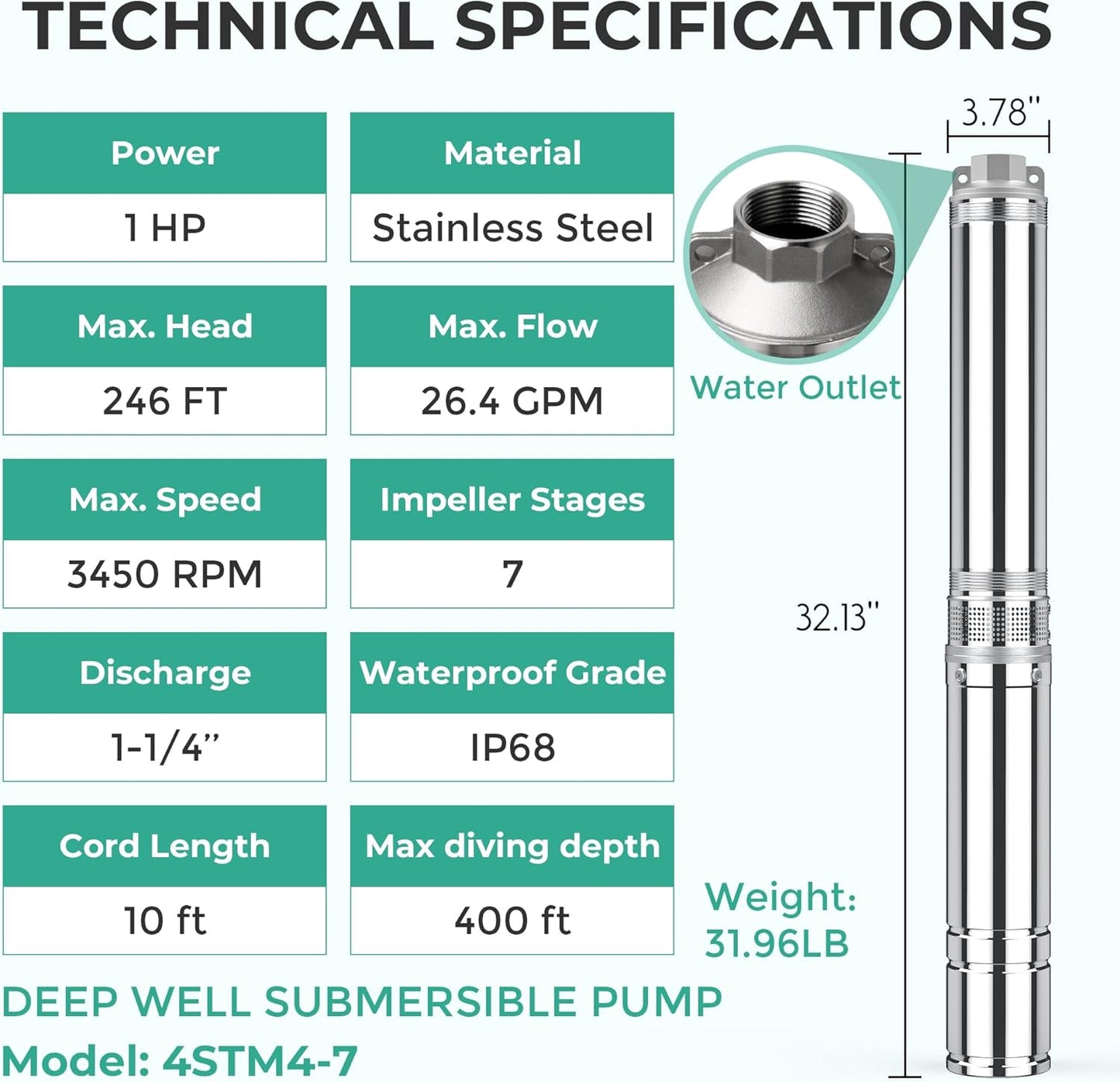 PUMPMAN 1 HP Deep Well Submersible Pump, 3450 RPM, 110V/60Hz, 26.4 GPM, 246 Ft Head, 4'' Deep Stainless Steel Water Pumps for for Irrigation, Home,