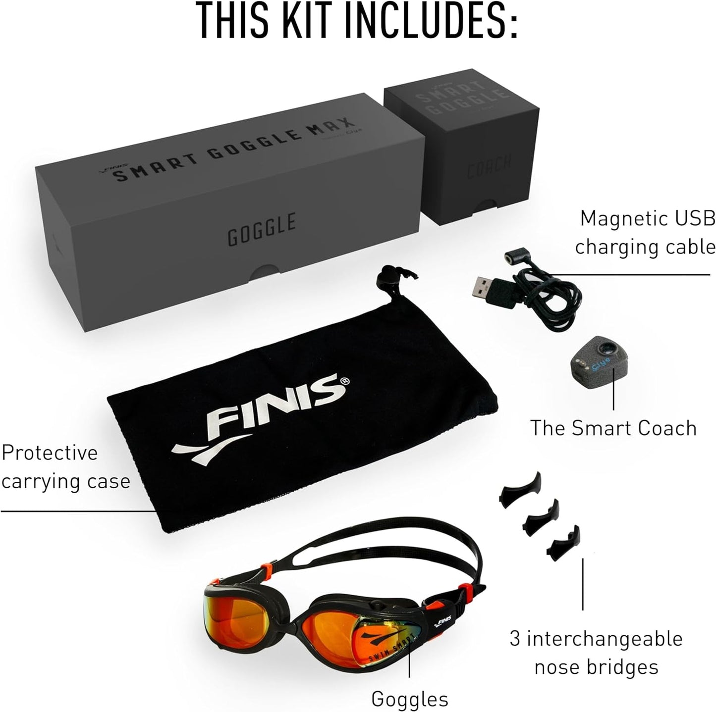 Smart Goggle Max Kit - Real-Time Feedback - Anti-fog No Leak Design for Serious Swimmers