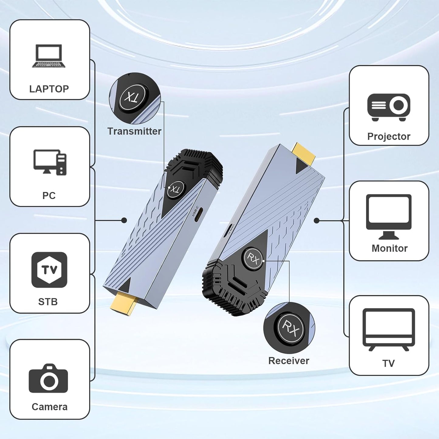 Wireless HDMI Transmitter and Receiver, 2.4/5GHz Wireless HDMI Extender, Dongle for Streaming from Camera, DSLR, PC, Laptop to TV/Projector/Monitor