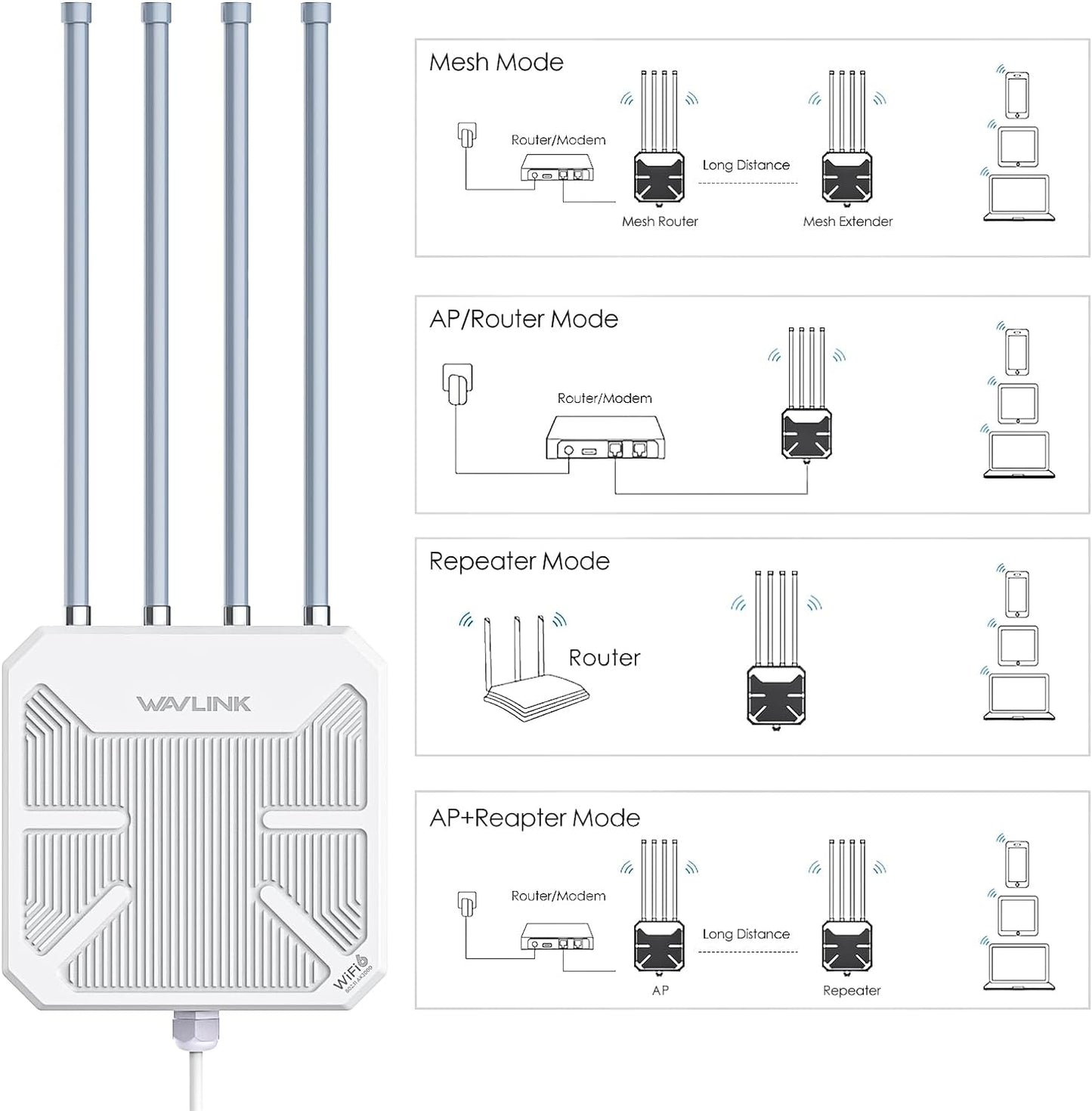 WAVLINK AX3000 WiFi 6 Wireless Outdoor Repeater, Long Range Outdoor Extender WiFi with Dual Band/PoE/IP67 Waterproof/60