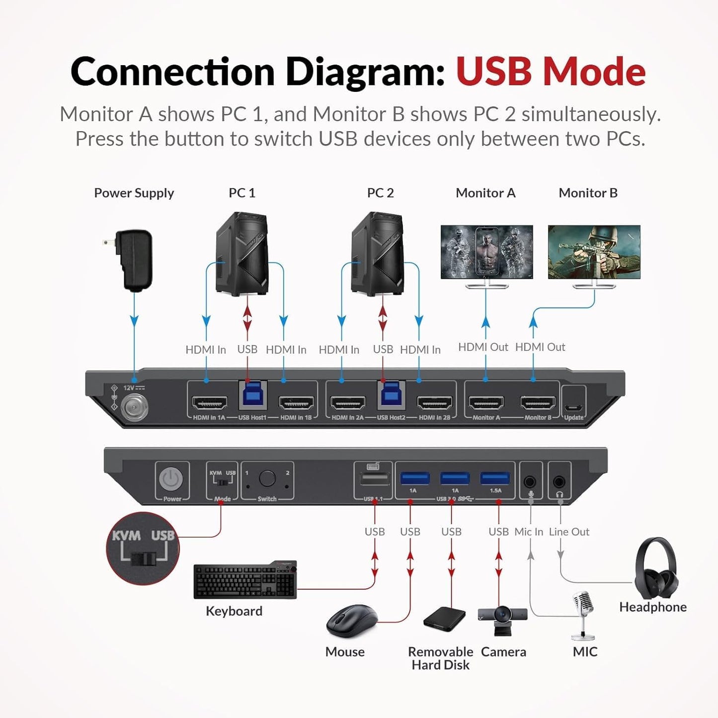 AV Access Dual Monitor KVM Switch: 4K@60Hz, 2K@144Hz, 1080P@240Hz - Effortless Control of 2 Computers, Ultra-Wide Screen Support