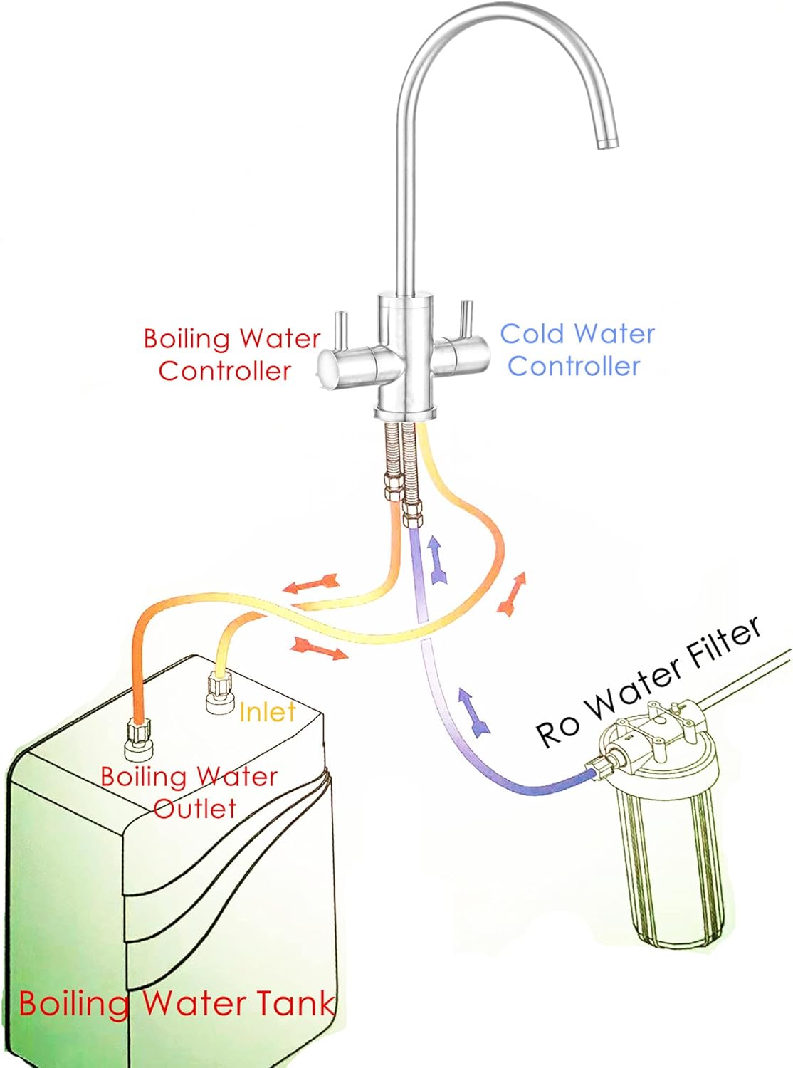 ROLYA Solid 304 Stainless Steel 2 Way Instant Hot and Cold Water Dispenser Boiling Water Faucet Only Brushed Nickel