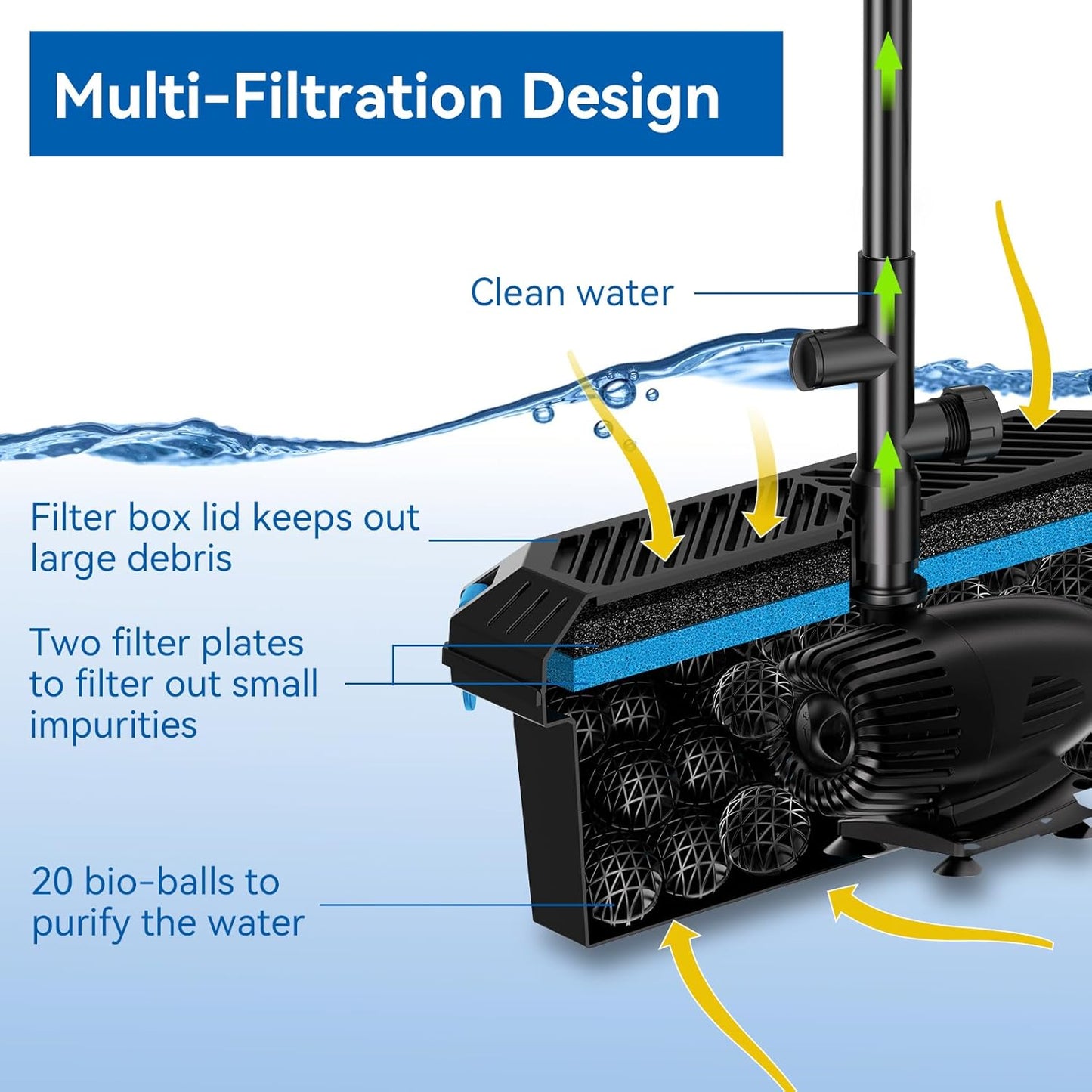 Solar Fountain Pump with Pond Filter Kit, 55W Folding Panel Solar Pond Pump with Pond Filter Box, Pond Filter Box for