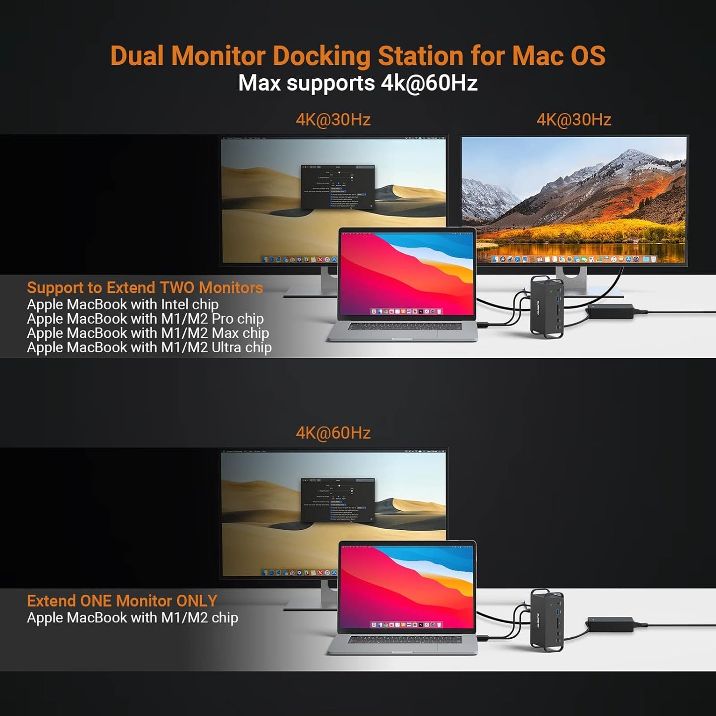 MacBook Pro Docking Station Dual Monitor with 2 HDMI 4K Display,14 in 2 USB C Dock,100 AC Power Adapter, 18W PD Charging Port, Ethernet, 4 USB A