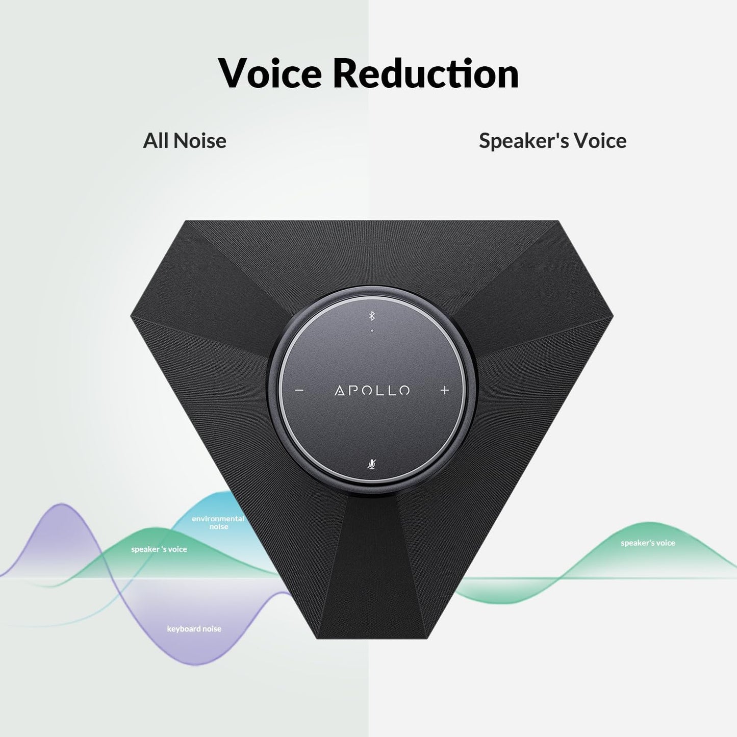 Conference Speaker and Microphone, 360 Voice Pickup, AI Noise Reduction, USB/Bluetooth 10W Powerful Speak