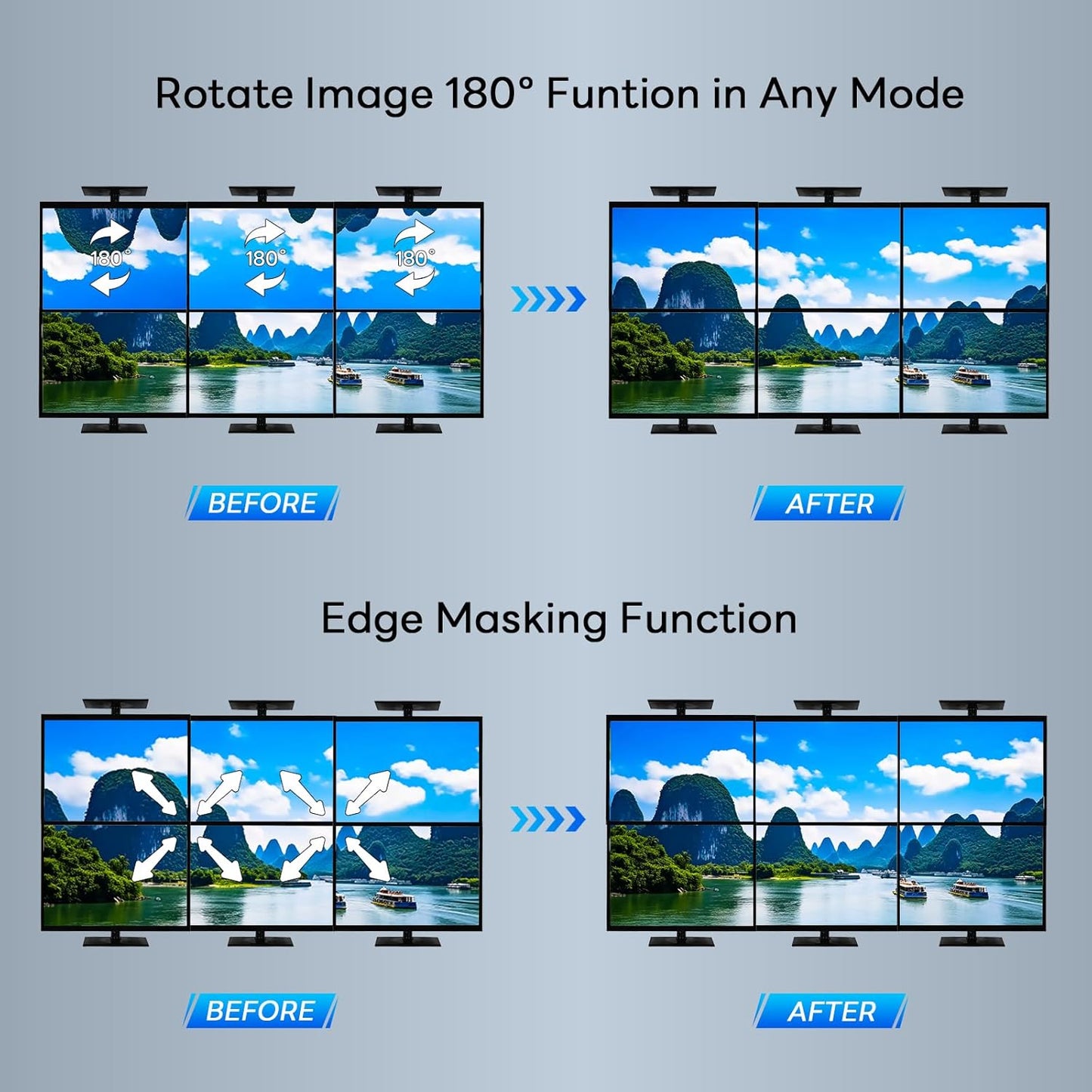 Video Wall Controller, Video Wall Processor 3x3 4K Input & 1080P HDMI Output for 9 TV Splicing Display, 180 Degree Rotate, 14 Splicing Modes 3x3 3x2