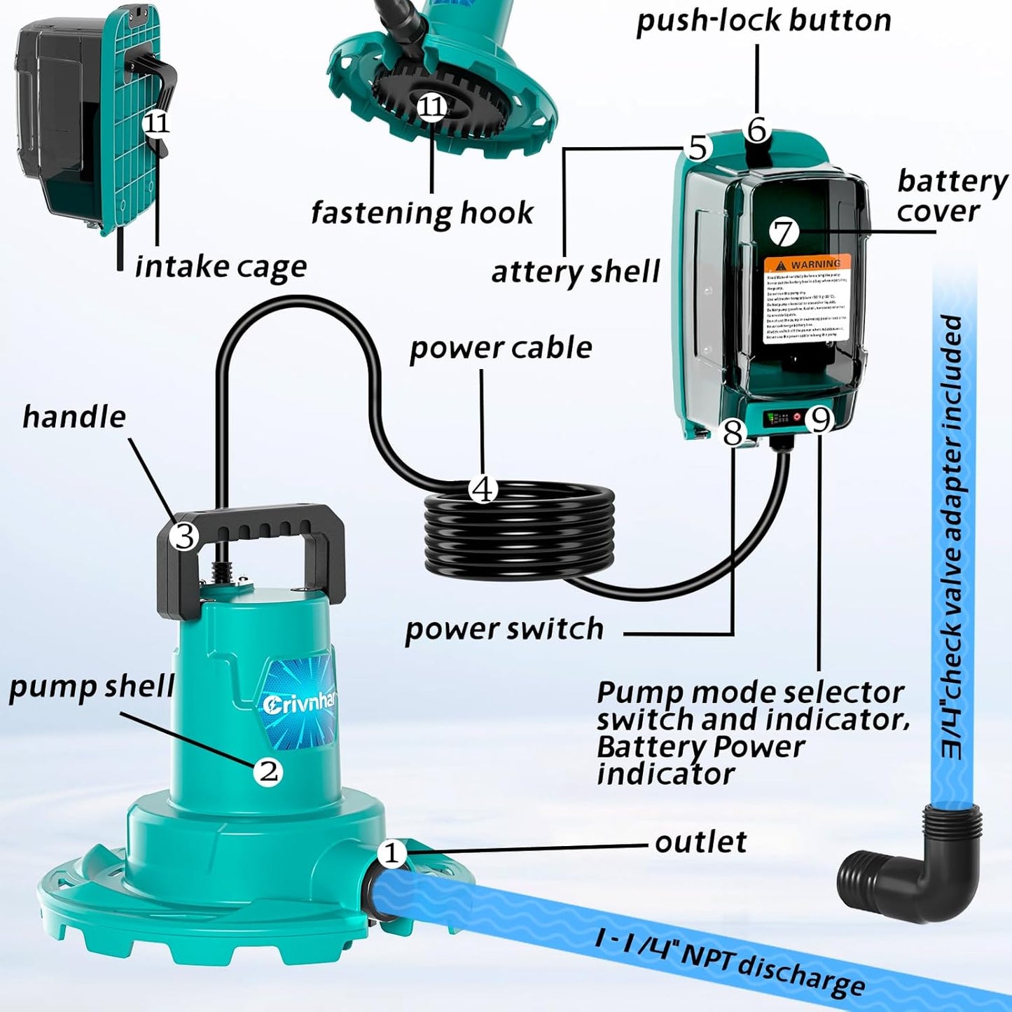 Crivnhar Water Pump for Makita 18V Battery, 1/6 HP Sump Pump Cover with 16.5ft Power Cord, 1320GPH Water Removal for Pool,