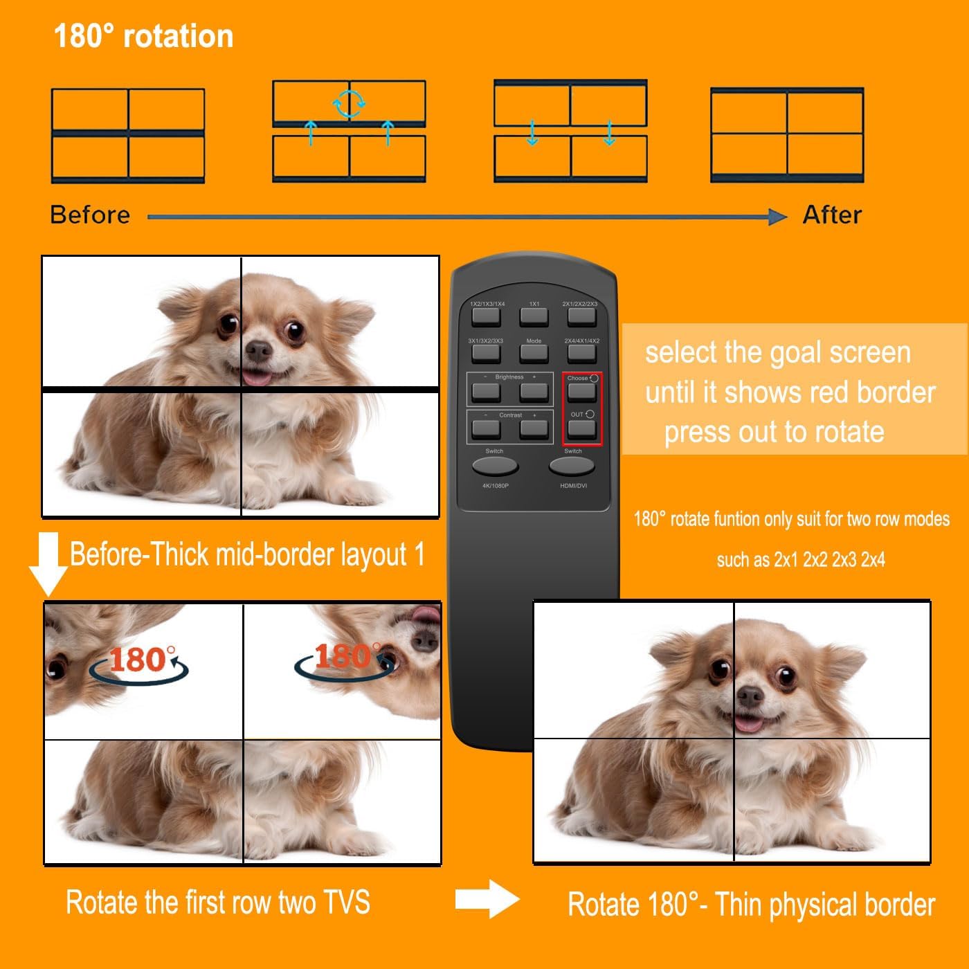 Video Wall Controller 3x3 HDMI Video Image Processor, Support 3840x2160/30HZ HDMI Input & DVI Input, 9-Screen Splicing