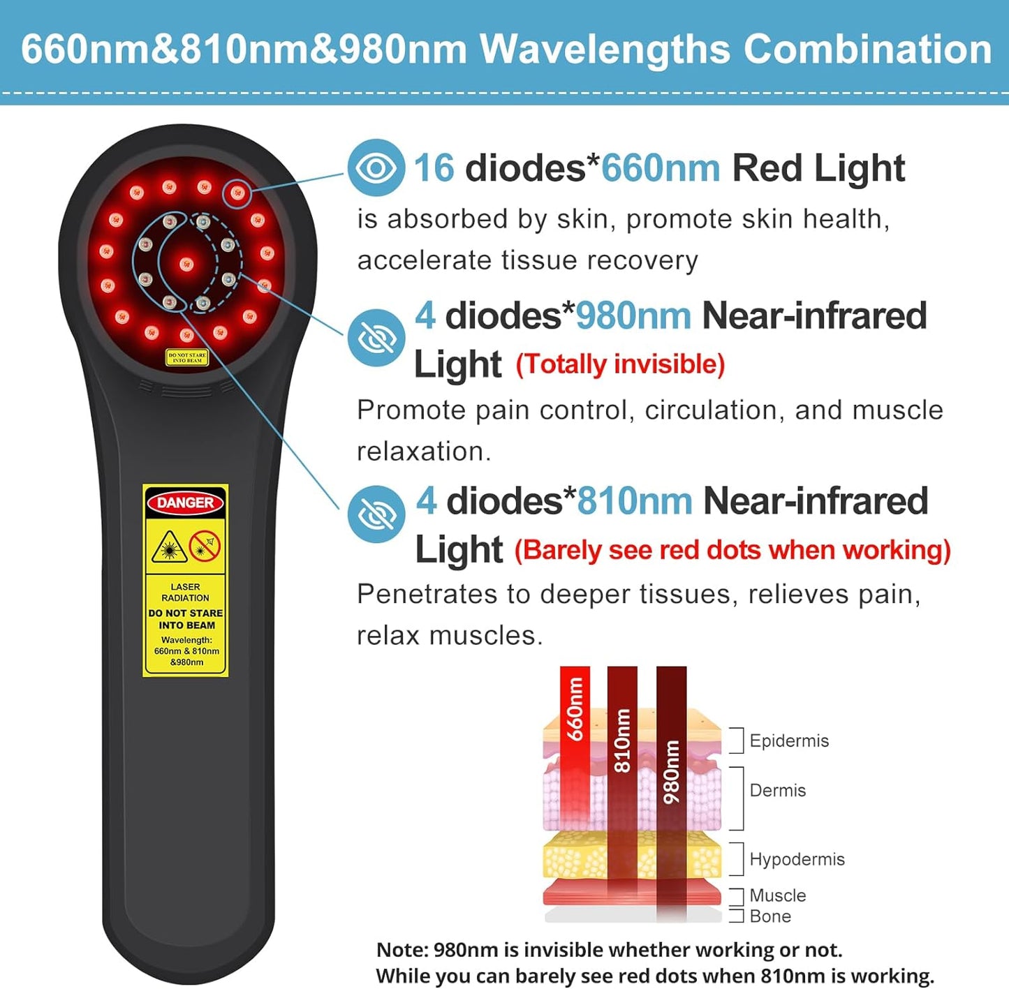 Kdvioo Cold Laser Therapy for Dogs,Red Light Therapy Devices,16x660nm+4x810nm+4x980nm,Infrared Red Light Therapy Machine for Dogs Cats Muscle and Joint Pain Relief,Handheld Infrared Light for Pet/Vet