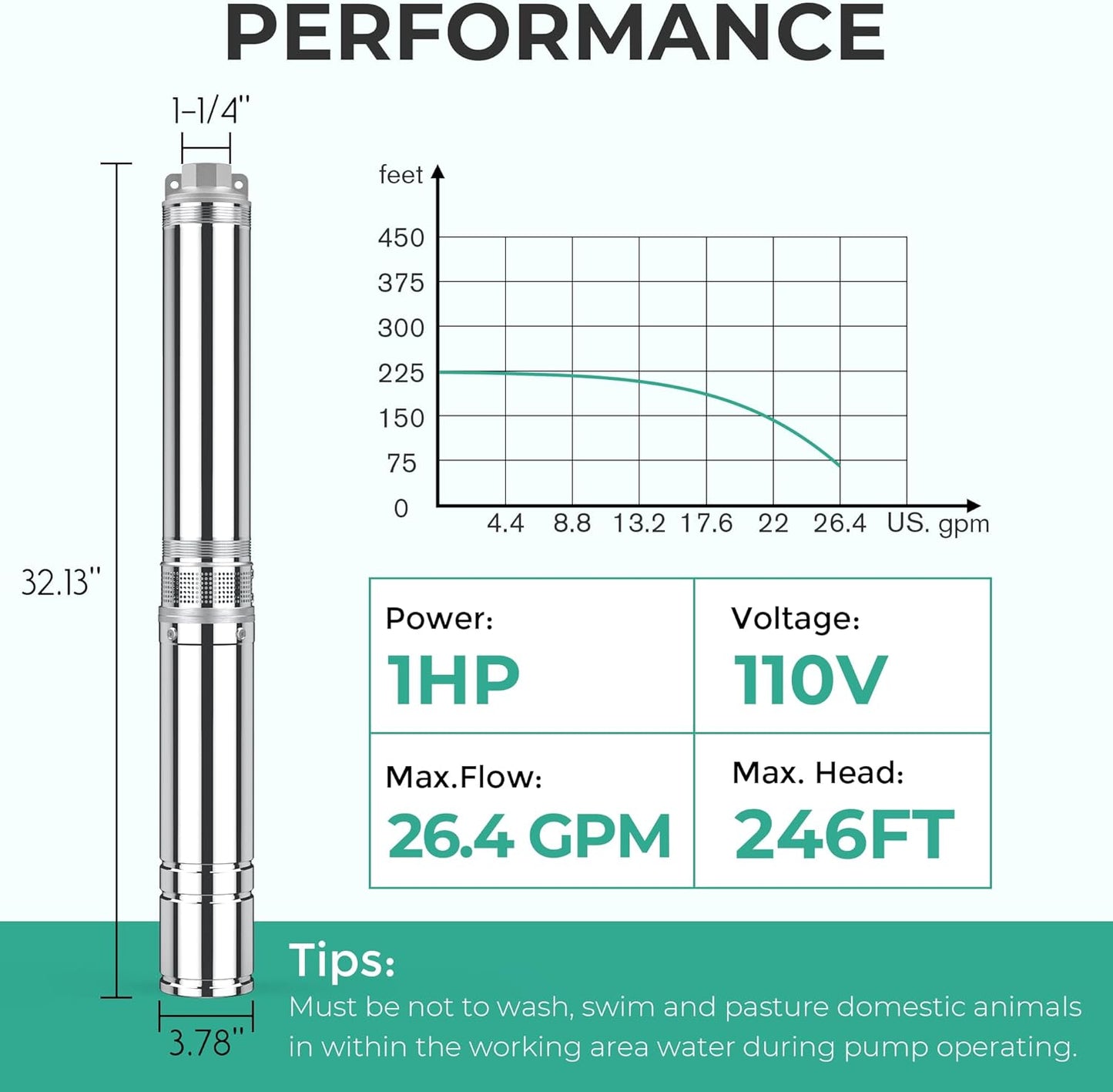 PUMPMAN 1 HP Deep Well Submersible Pump, 3450 RPM, 110V/60Hz, 26.4 GPM, 246 Ft Head, 4'' Deep Stainless Steel Water Pumps for for Irrigation, Home,