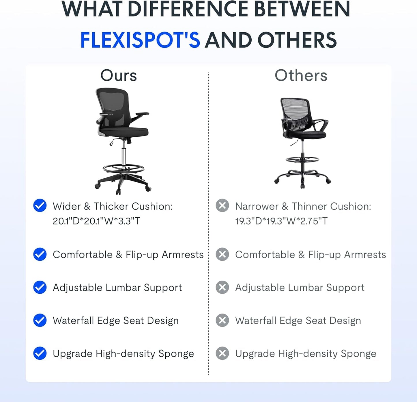 Big and Tall Mesh Office Drafting Chair,Comfortable Computer Chairs with Adjustable Lumbar Support and 3D Flip-Up Armrests,Standing Desk Chairs for