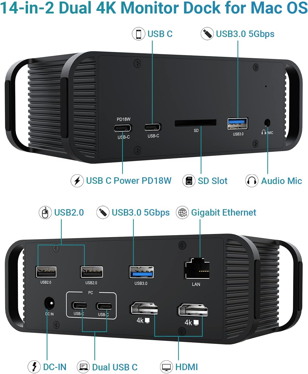 MacBook Laptop Docking Station Dual Monitor, 14 in 2 USB C Dock with 100W AC Power Adapter, Two 4K HDMI, 4 USB A, USB C PD 18W Charger, 3.5mm Audio,