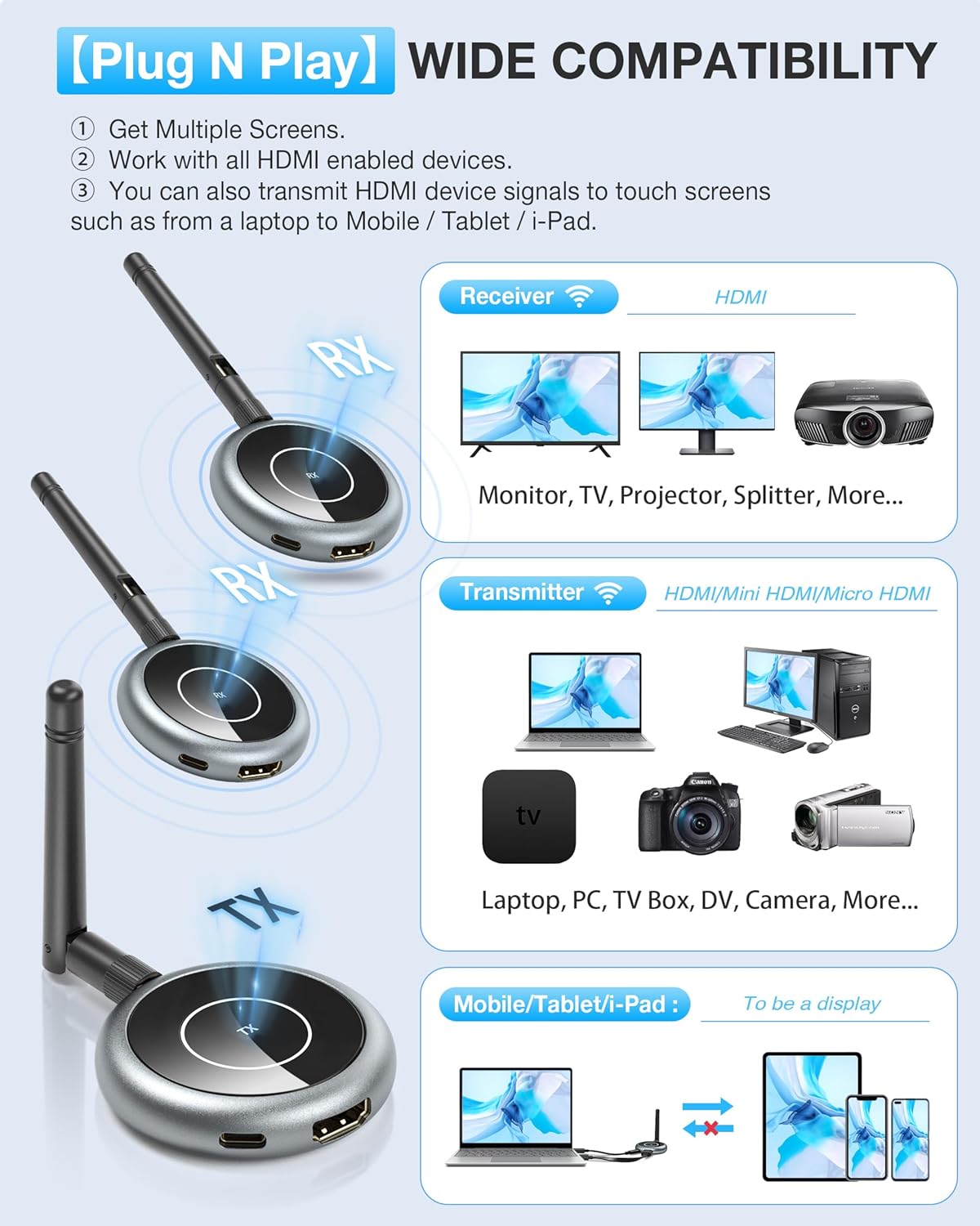 Wireless HDMI Transmitter and 3 Receivers, Wirelessly Simultaneous Expansion of Multiple Televisions,5G 1080P@ 60HZ HDMI Extender,Plug and Play-