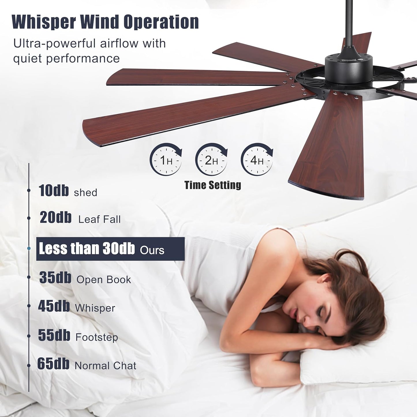 Ohniyou 76 inch Large Ceiling Fans with Lights and Remote, 8 Wood Blades White Outdoor Modern Industrial LED Lights Ceiling Fans with Reversible