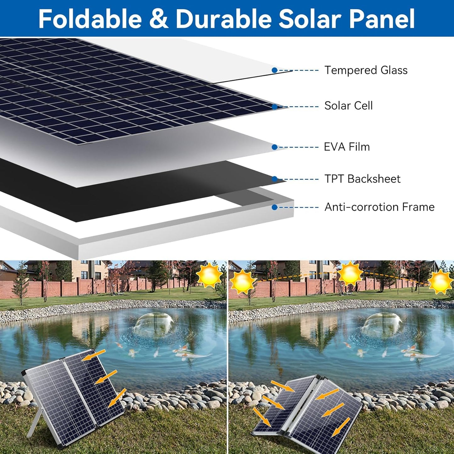 Solar Fountain Pump with Pond Filter Kit, 55W Folding Panel Solar Pond Pump with Pond Filter Box, Pond Filter Box for