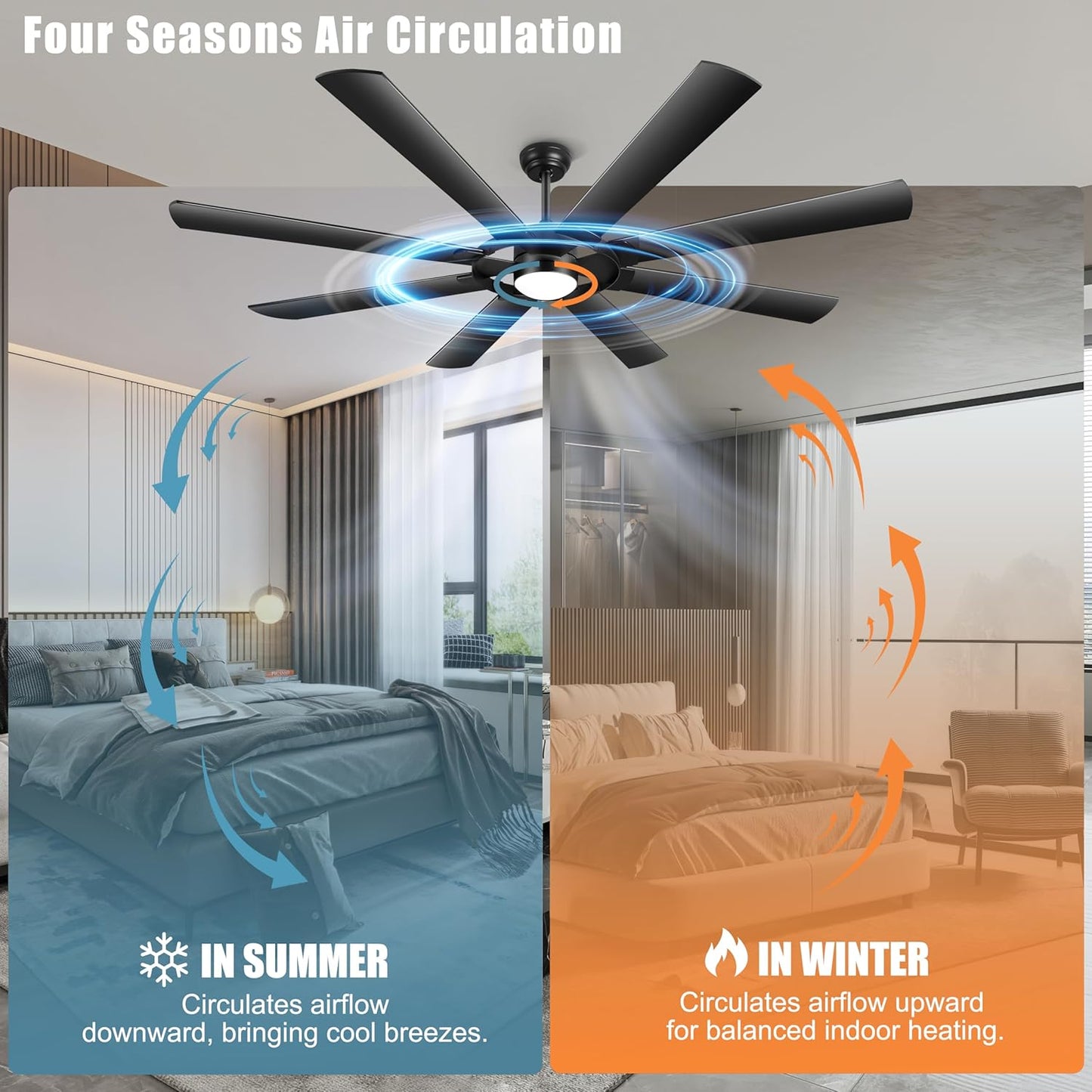 Ohniyou 76 inch Large Ceiling Fans with Lights and Remote, 8 Wood Blades White Outdoor Modern Industrial LED Lights Ceiling Fans with Reversible