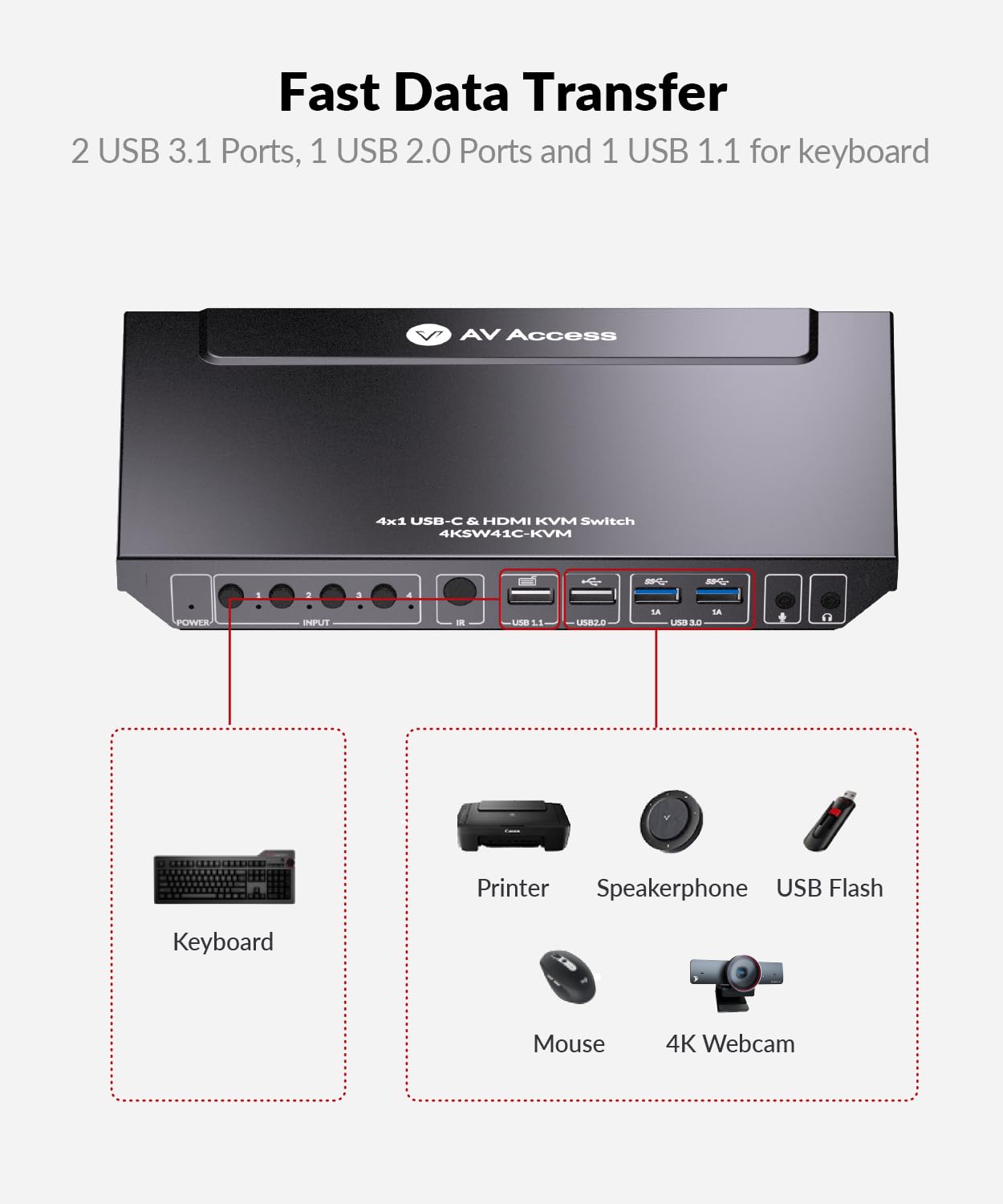 Experience High-Performance Dual Monitor Control: AV Access KVM Switch 4K@60Hz, 2K@144Hz, 1080P@240Hz - Connect 2 Computers, Ultrawide Screen Compatibility