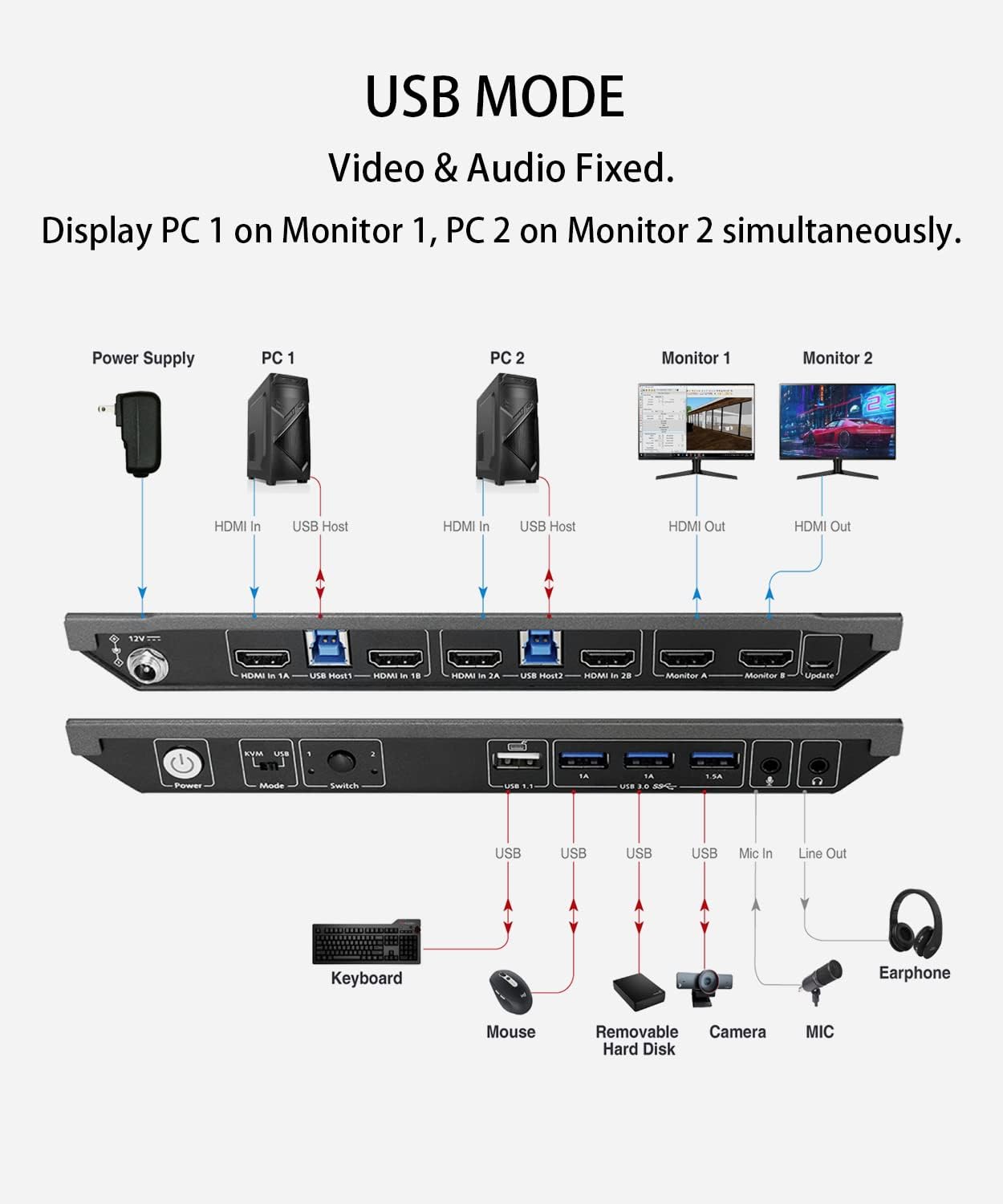 Advanced Dual Monitor KVM Switch by AV Access: 4K@60Hz, 2K@144Hz, 1080P@240Hz - Seamlessly Switch Between 2 Computers, USB 3.0 Connectivity