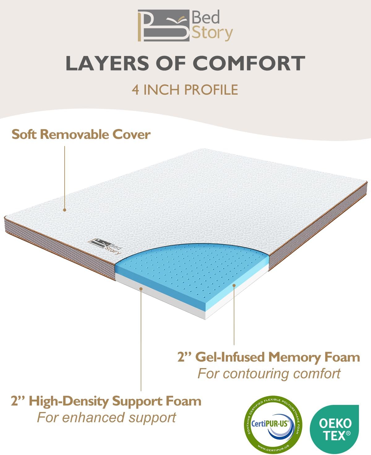 BedStory 4 Inch Mattress Topper Twin XL - Gel Memory Foam Mattress Topper - Foam Bed Toppers Twin XL with Removable Cover, CertiPUR-US