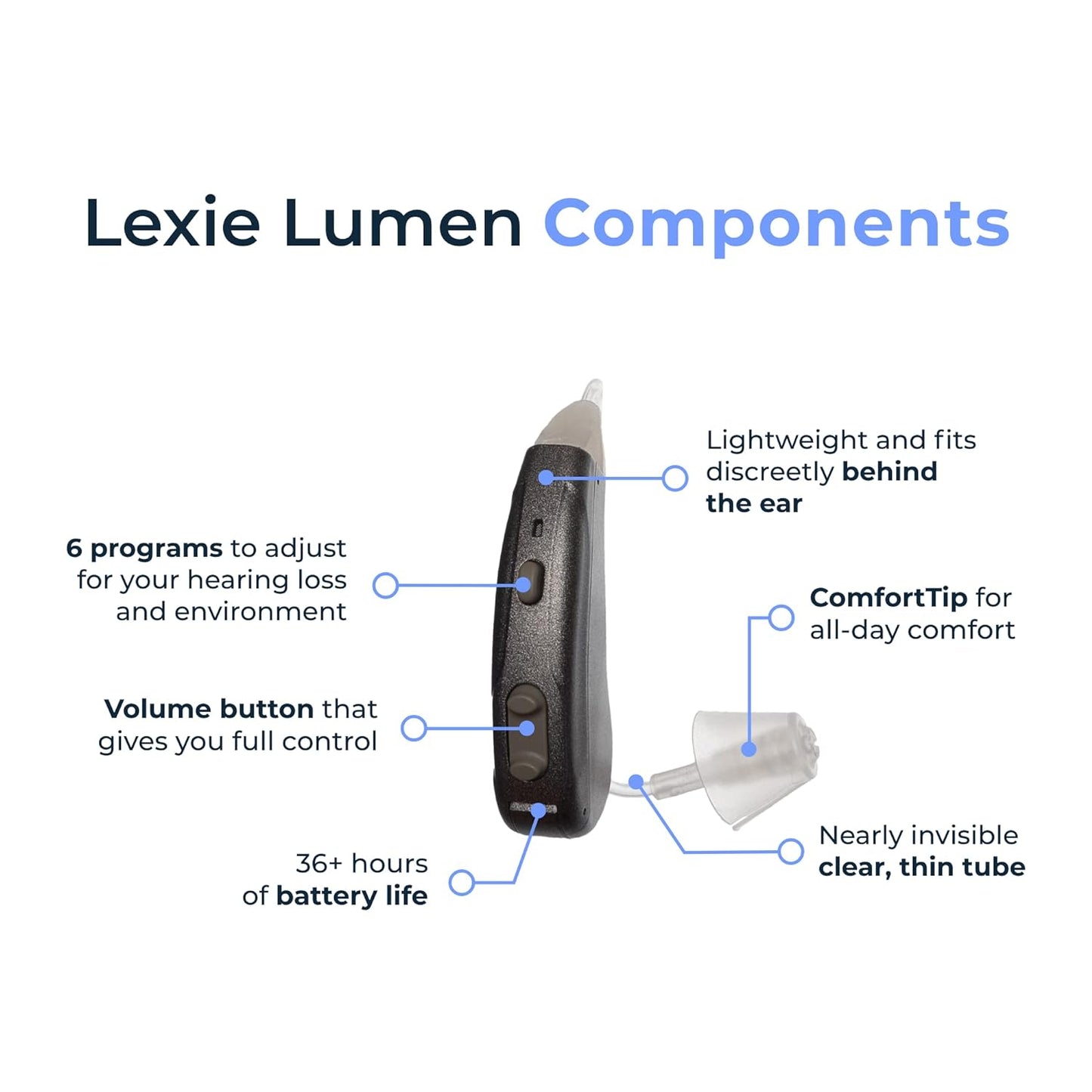 Lexie Lumen Self-Fitting OTC Hearing Aids | Mild-Moderate Hearing Loss | Bluetooth Hearing Aid with Invisible Fit | Directional Hearing, Advanced Battery Power, & Smartphone Control (Metallic Black) (Me