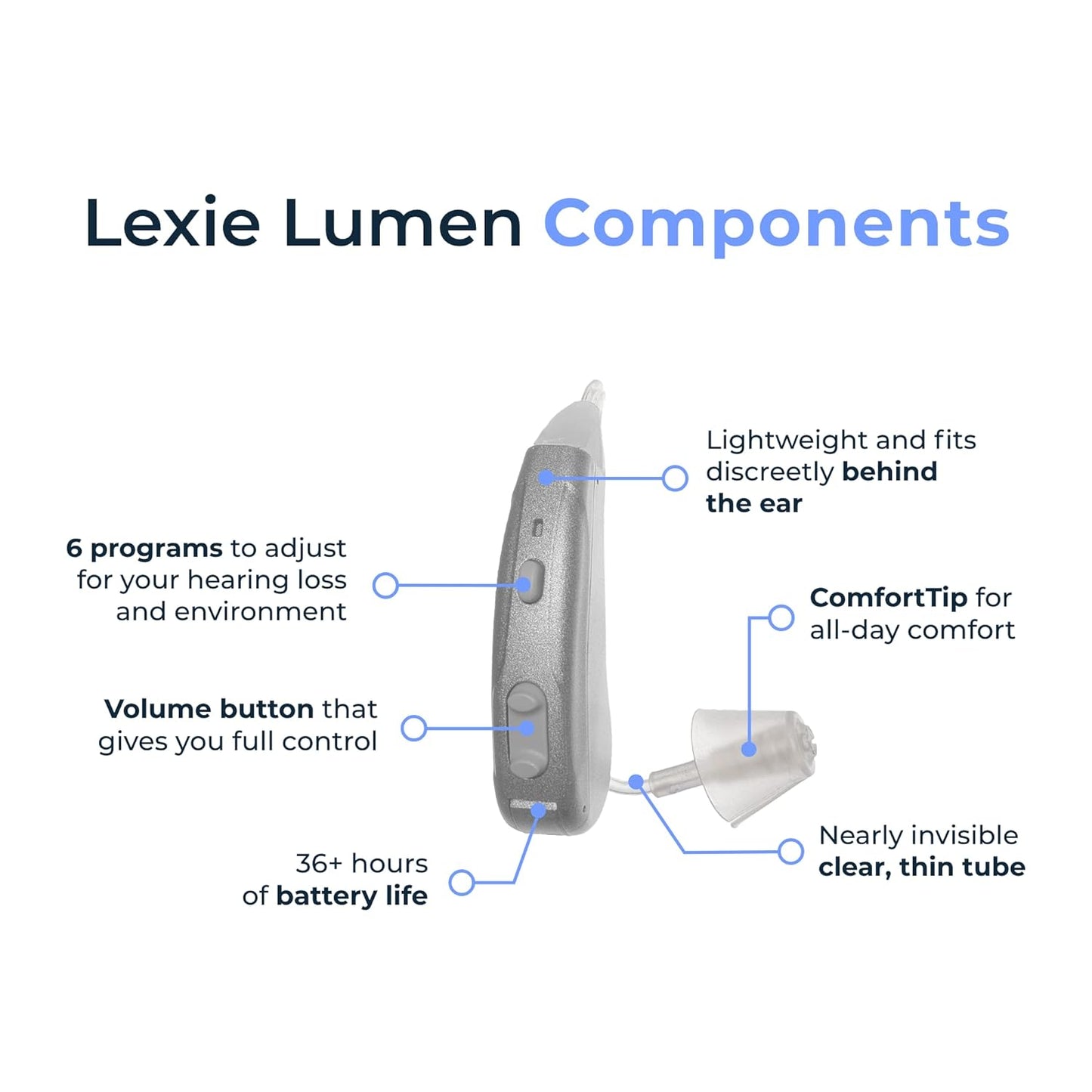 Lexie Lumen Self-Fitting OTC Hearing Aids | Mild to Moderate Hearing Loss | Bluetooth Hearing Aid with Invisible Fit | Directional Hearing, Advanced Battery Power & Smartphone Control (Silver) (Silver)