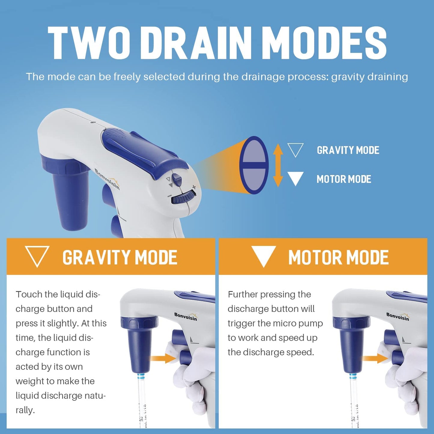 Bonvoisin Electric Pipette Controller 0.1-100ml Pipetor Automatic Motorized Pipette Filler for Biochemical Lab Speed Adjustable (Electric Pipettor)