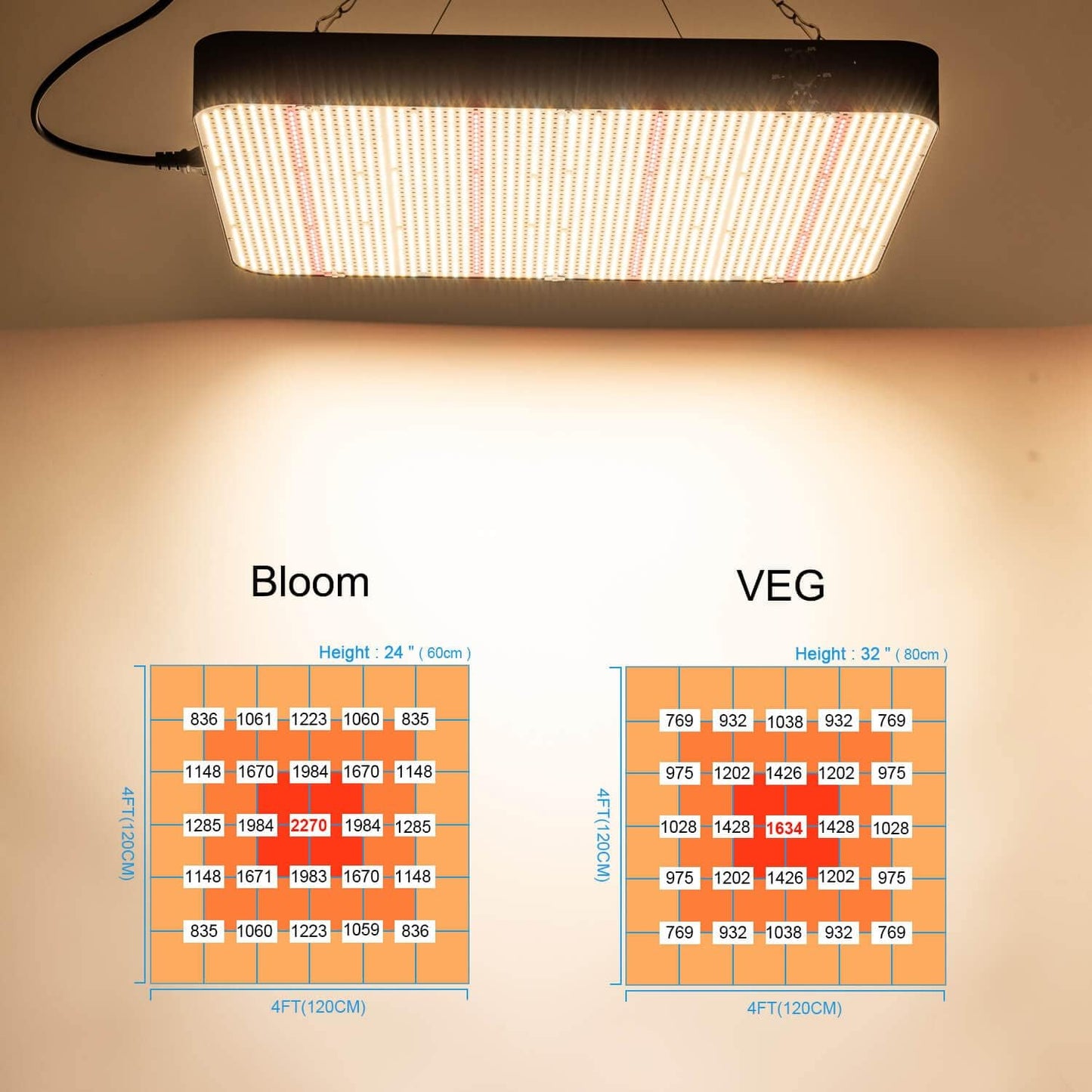 FECiDA 8000W LED Grow Light Dimmable, UV-IR Included Full Spectrum Plant Growing Lamp for 5x5 ft Coverage, 1040 Watt Rated Power for Good Harvest