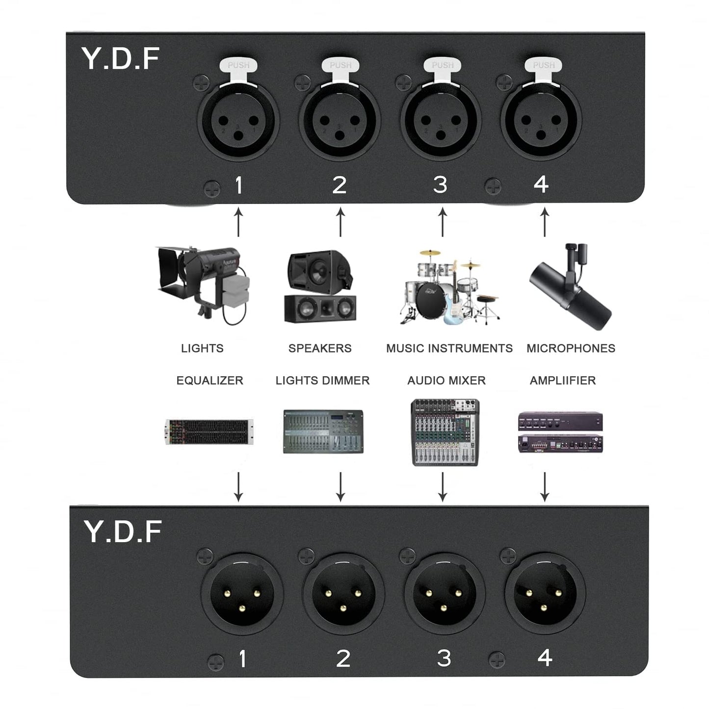 4 Channel Sub Snake Box over Ethercon Cable Multi Extender for Stage Lighting and Recording Studio- XLR/AES/DMX Channel Over Shielded Cat5/Cat5E/Cat6/Cat7 Ethernet Cable XLR Cable (1 Male+1 Fe