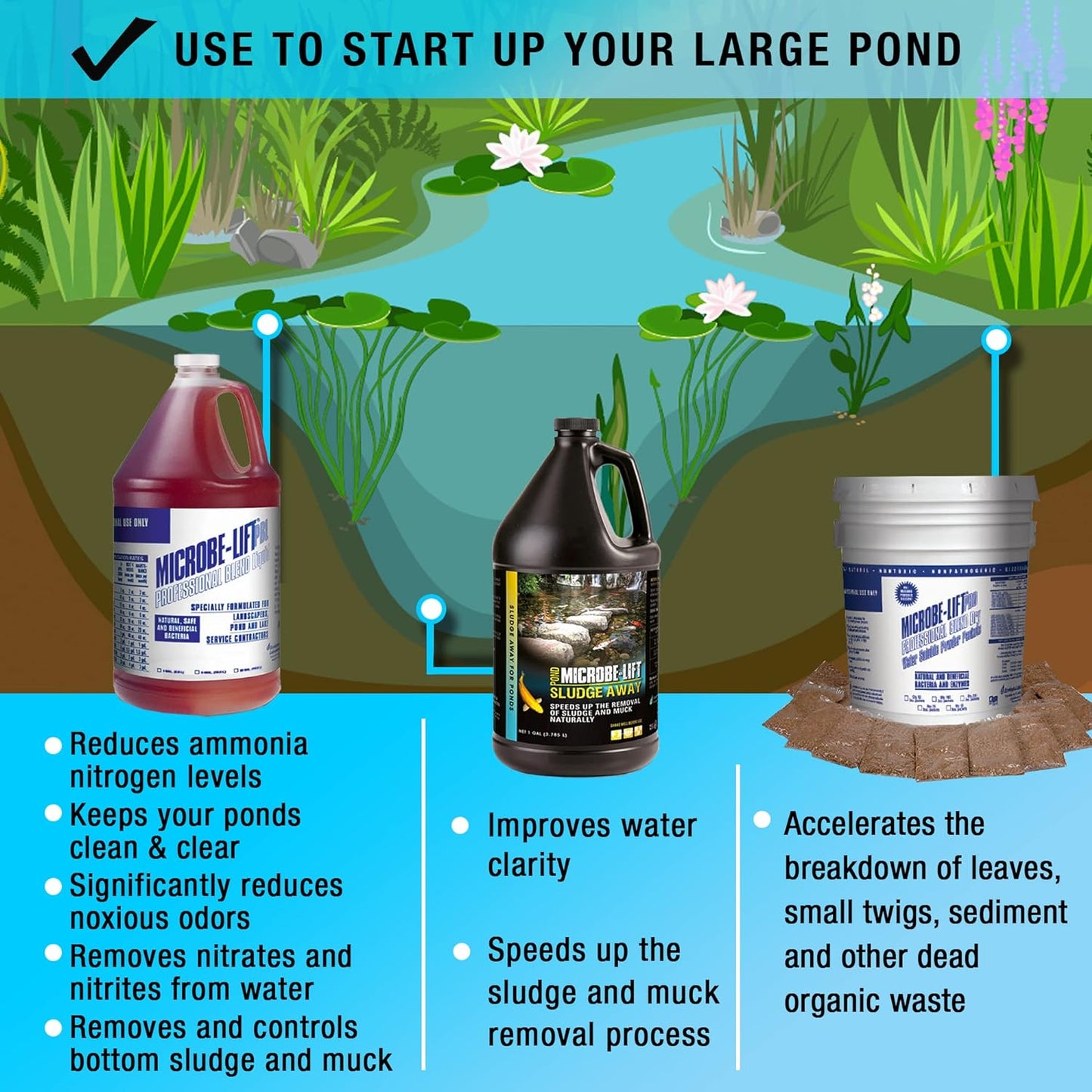 MICROBE-LIFT Clean Pond Kit, Cleans up to 1/4 Acre, Includes Professional Blend Water Clarifier Treatment, and Sludge-Away Sludge Remover to Maintain a Healthy Ecosyste