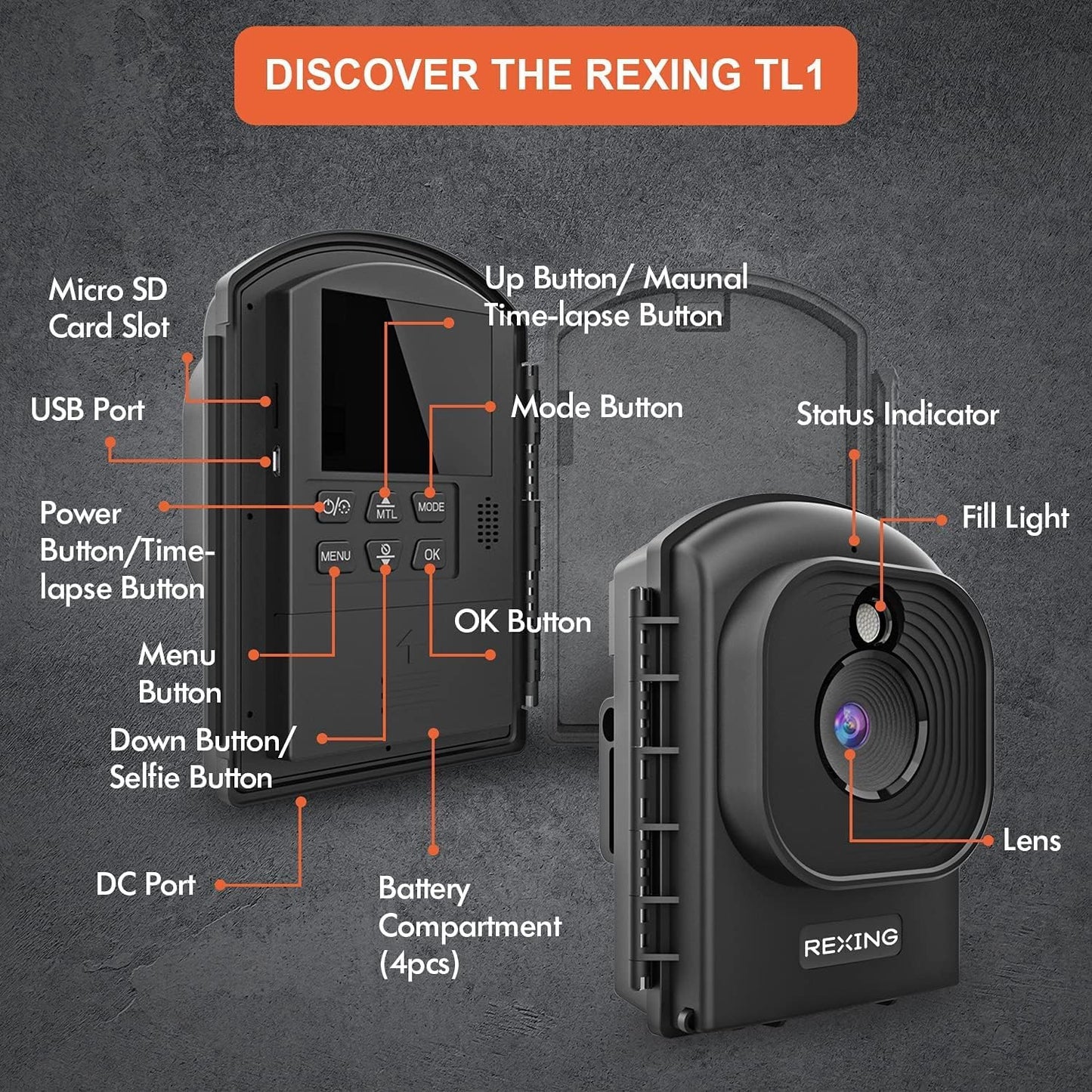 RexingUSA TL1 Time-Lapse Camera - Full HD 1080p, 2.4 LCD, 110 Wide-Angle Lens, 6-Month Battery, 2W LED, Loop Recording, 512GB Storage - Ideal for