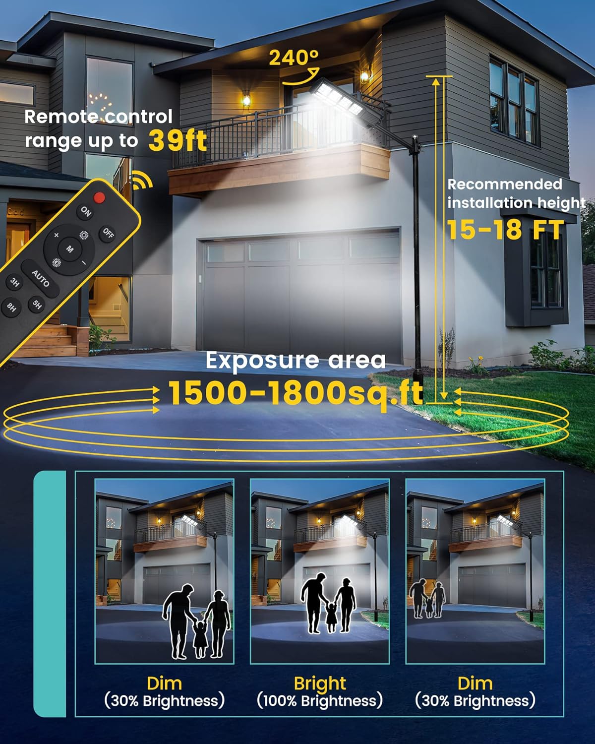 Lovus Solar LED Street Light Outdoor, 1200W Dusk to Dawn Solar Parking Lot Light with Motion Sensor and Remote Control, 6000K Solar Security Flood