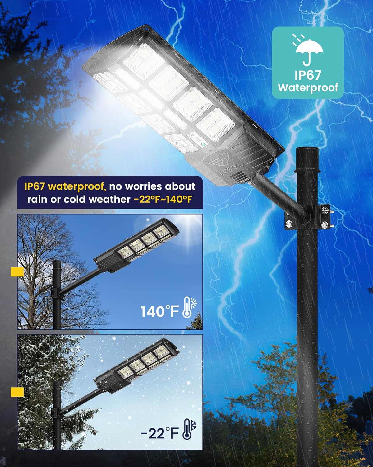 Lovus Solar LED Street Light Outdoor, 1200W Dusk to Dawn Solar Parking Lot Light with Motion Sensor and Remote Control, 6000K Solar Security Flood